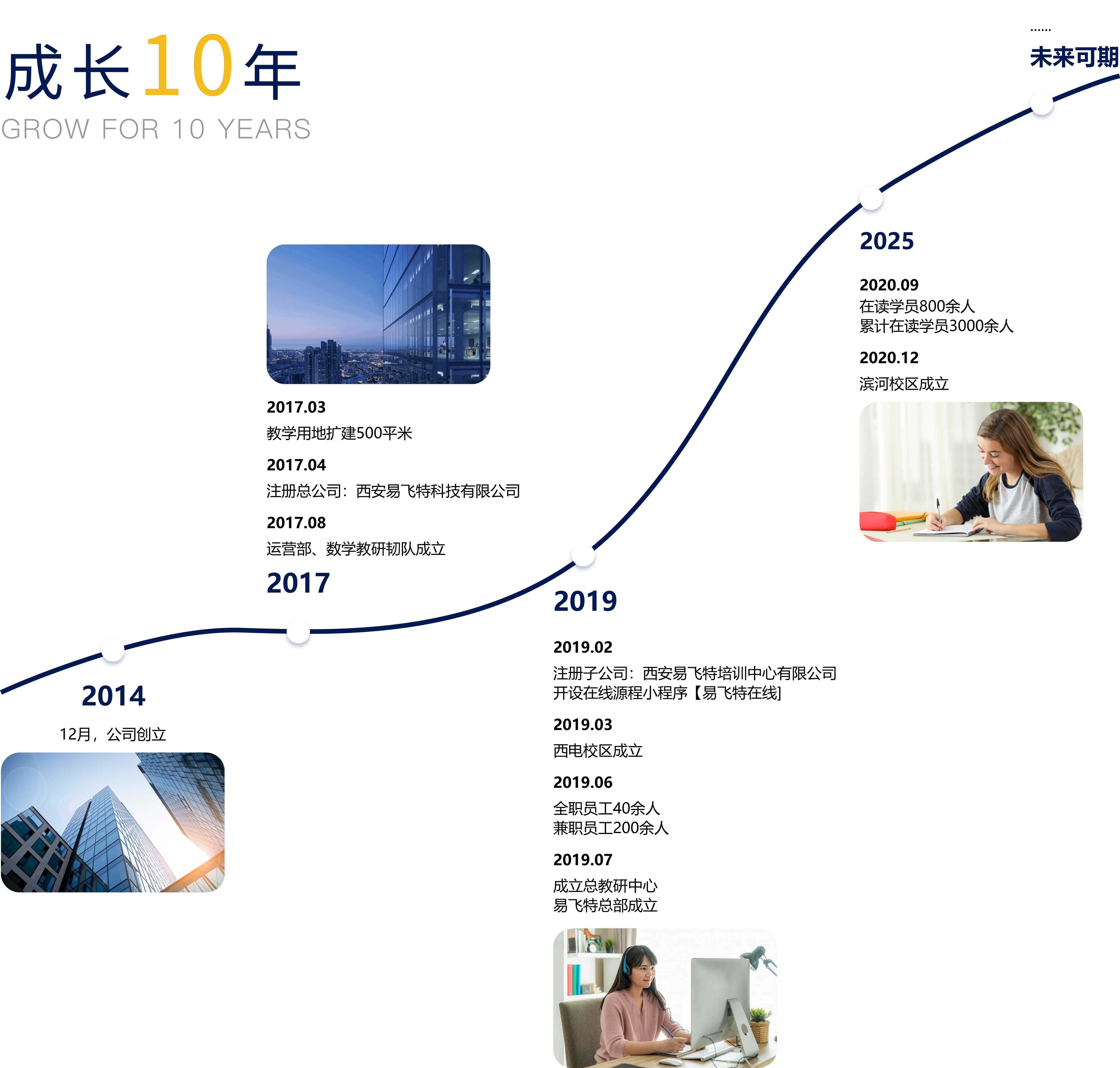 学校介绍